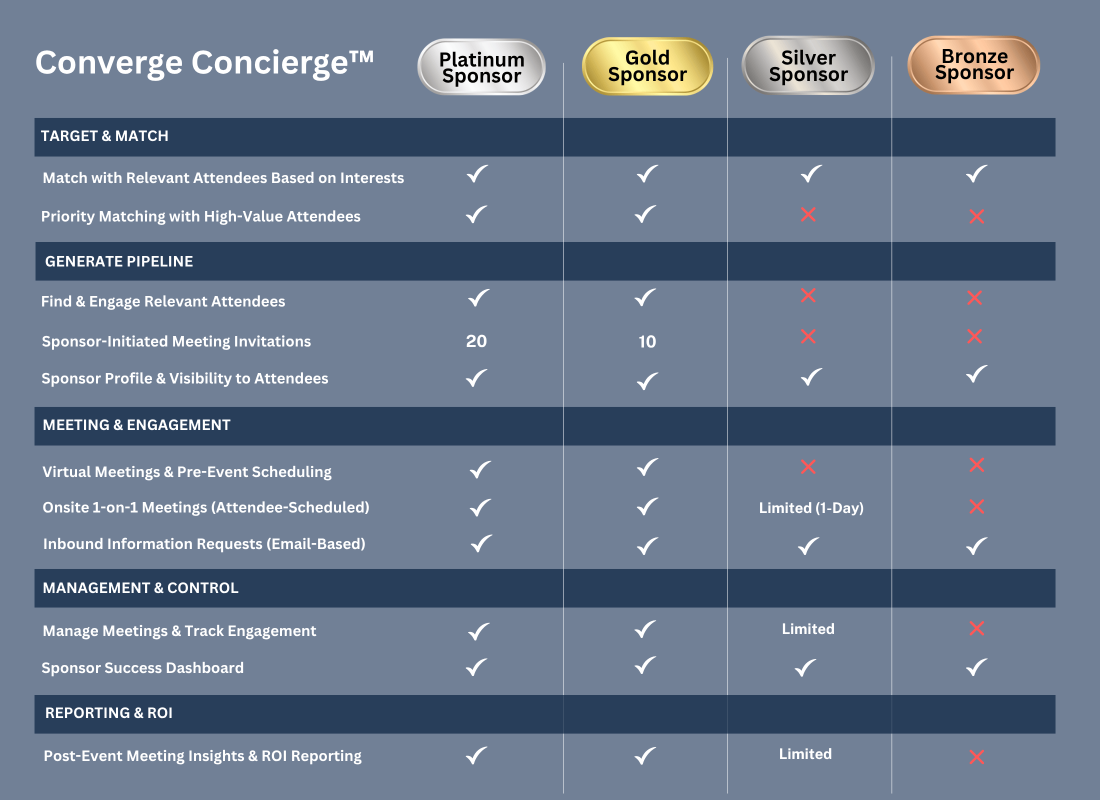 Web TLS Concierge Grid Template